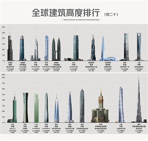 釘上釘 中國大樓排名